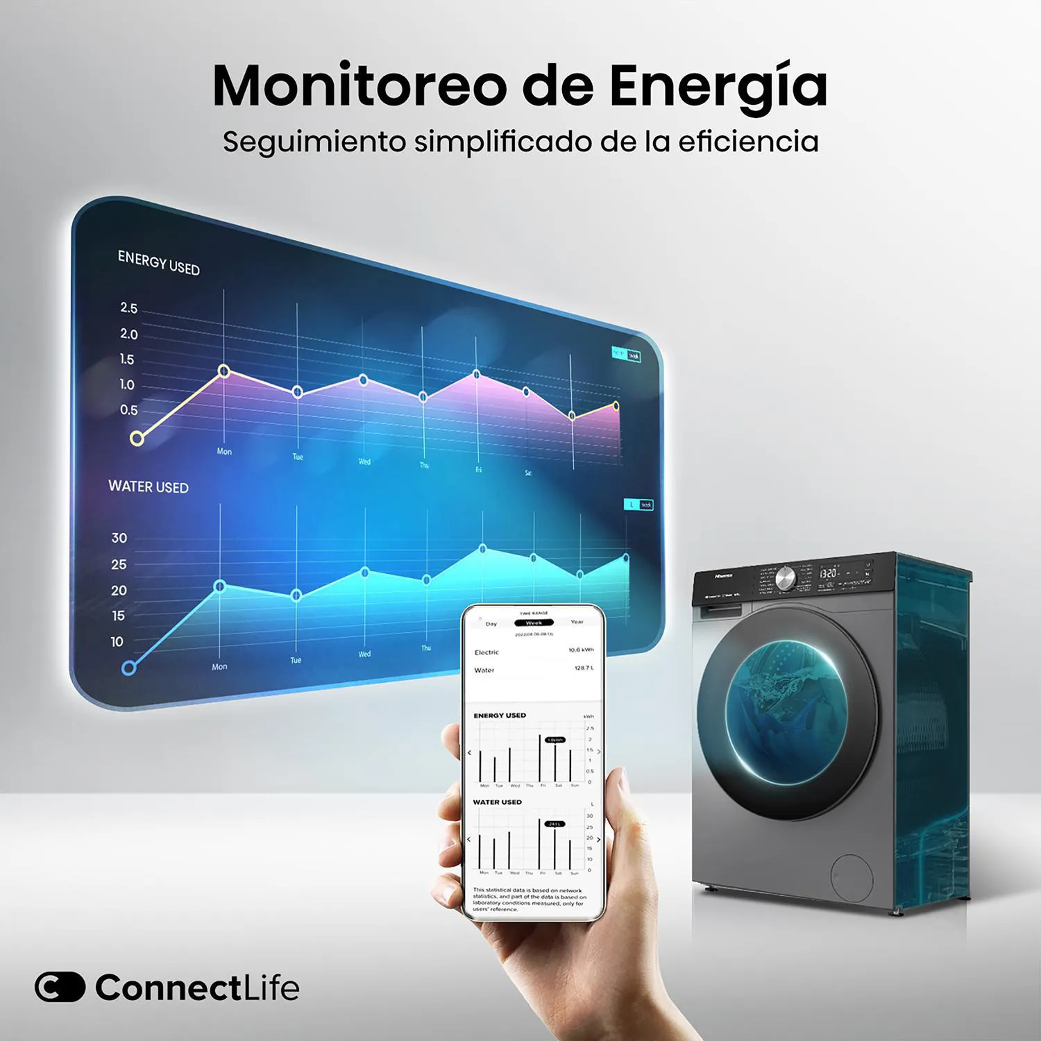 Lavaseca Hisense 12/8 Kg Carga Frontal, secado con Bomba de Calor, c/WIFl WWD3S1243BT - Image 6